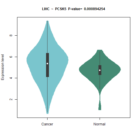 PCSK5 _LIHC.png